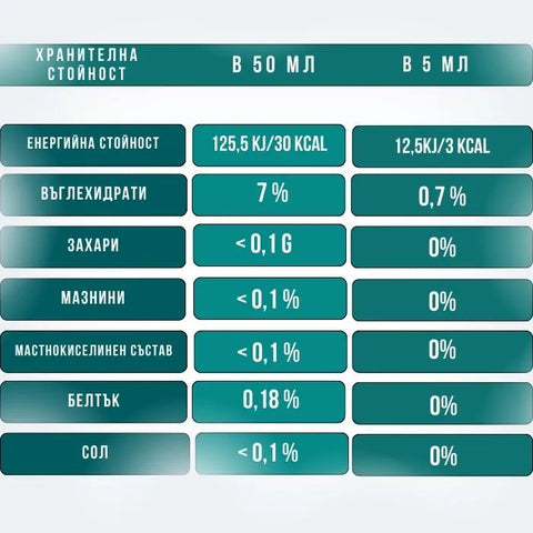 хранителна стойност билкова тинктура червена боровинка