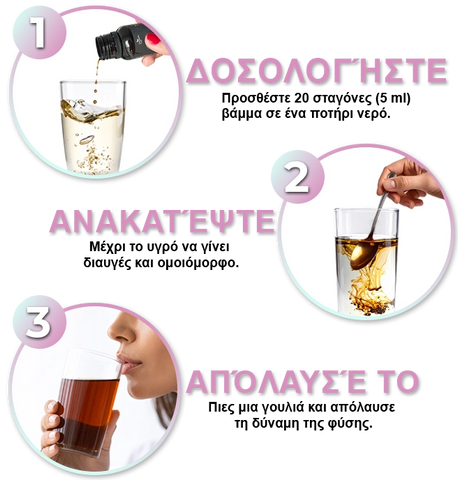 Τρόπος χρήσης και αποθήκευση