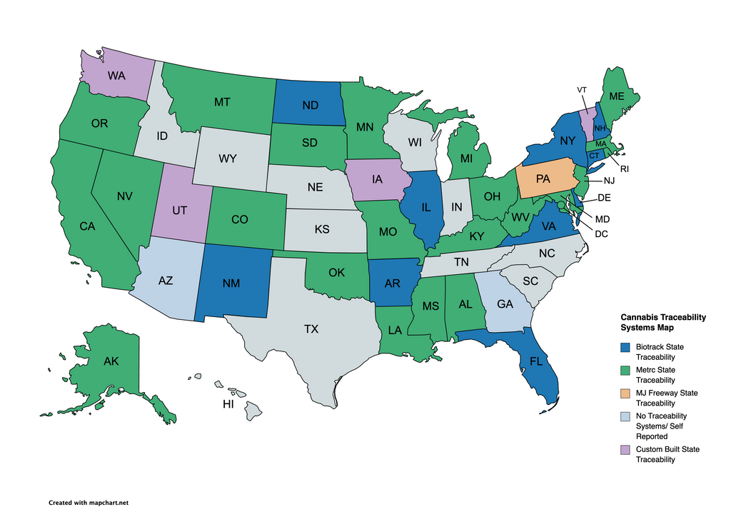 Cannabis state traceability systems overview