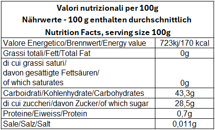 Nutritional values. Nutrition Facts. Nutritional values