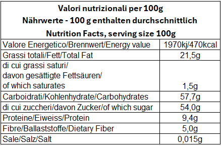 Nährwerte. Nutrition facts. Valori nutrizionli