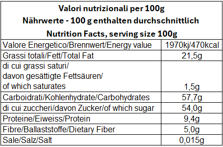Nährwerte. Nutrition facts. Valori nutrizionali