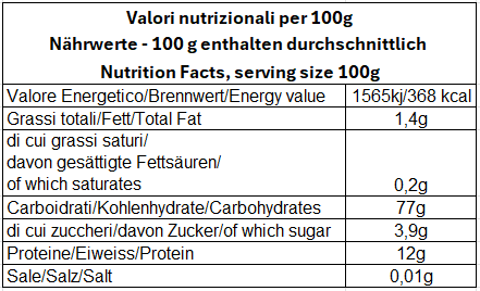 Valori nutrizionali. Valori nutrizionali. Valori nutrizionali