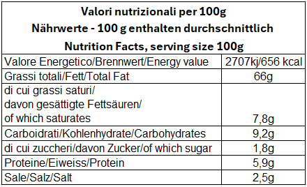 Valori nutrizionali. Nutrition facts. Nährwerte