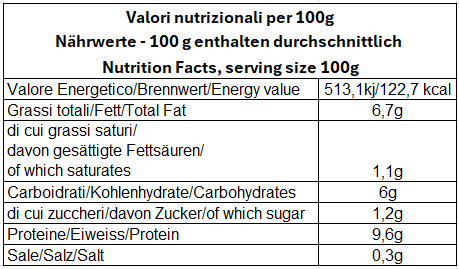 Nährwerte. Nutrition Facts. Valori nutrizionali