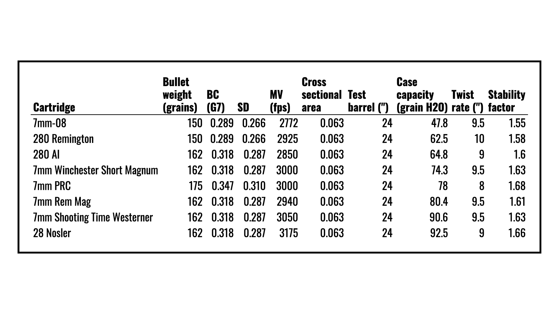 Hunting Bullets Explained  Bulls, Bullets, and Ballistics With NOSLER 