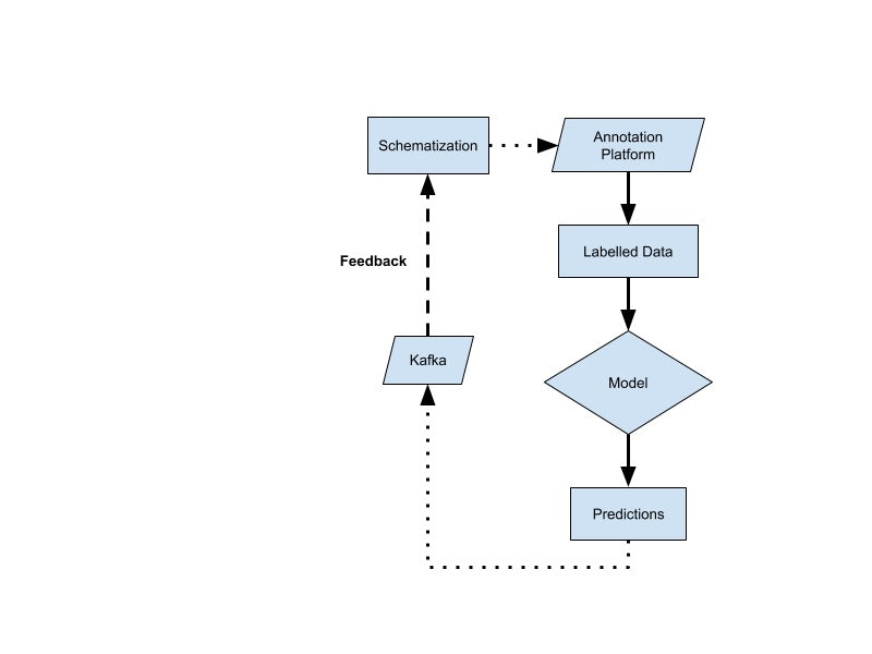 Feedback system design