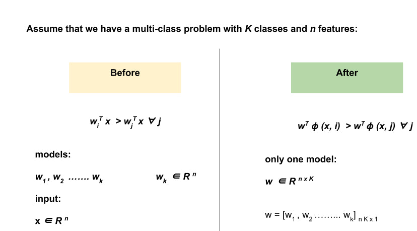 Figure 3: Kesler’s Construction formulation