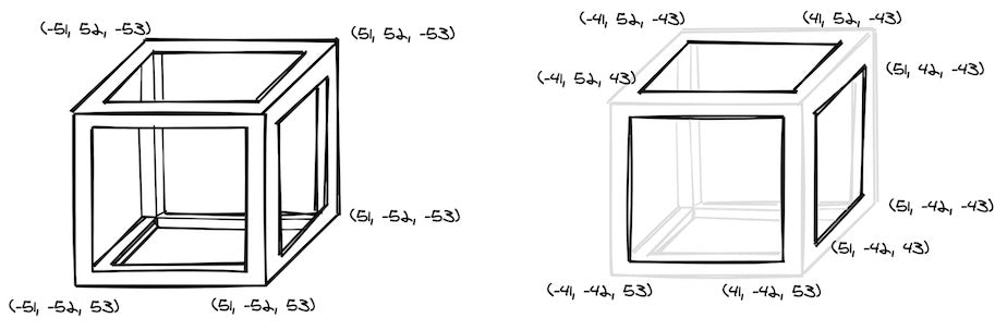 Left: Outer vertices. Right: Inner outline vertices