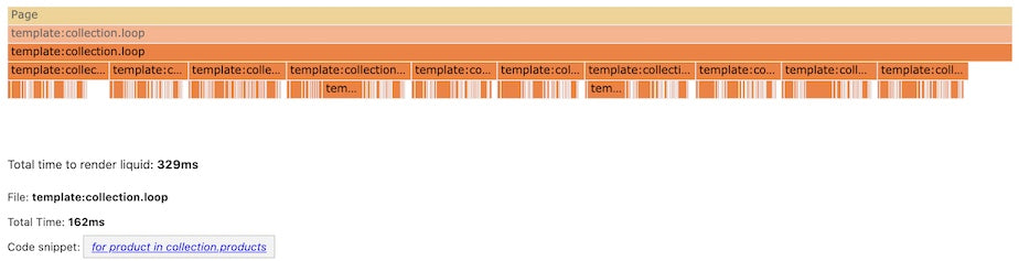 Flame graph for a 10 item paginated collection with accessing to its attributes