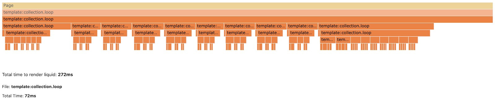 Flame graph for three nested loop example