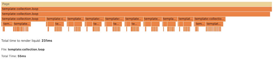 Flame graph for two nested loop example