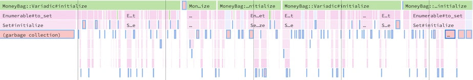 A section of the flamegraph for a similar slow request