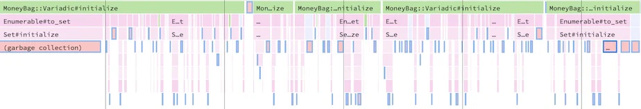 A section of the flamegraph for a similar slow request