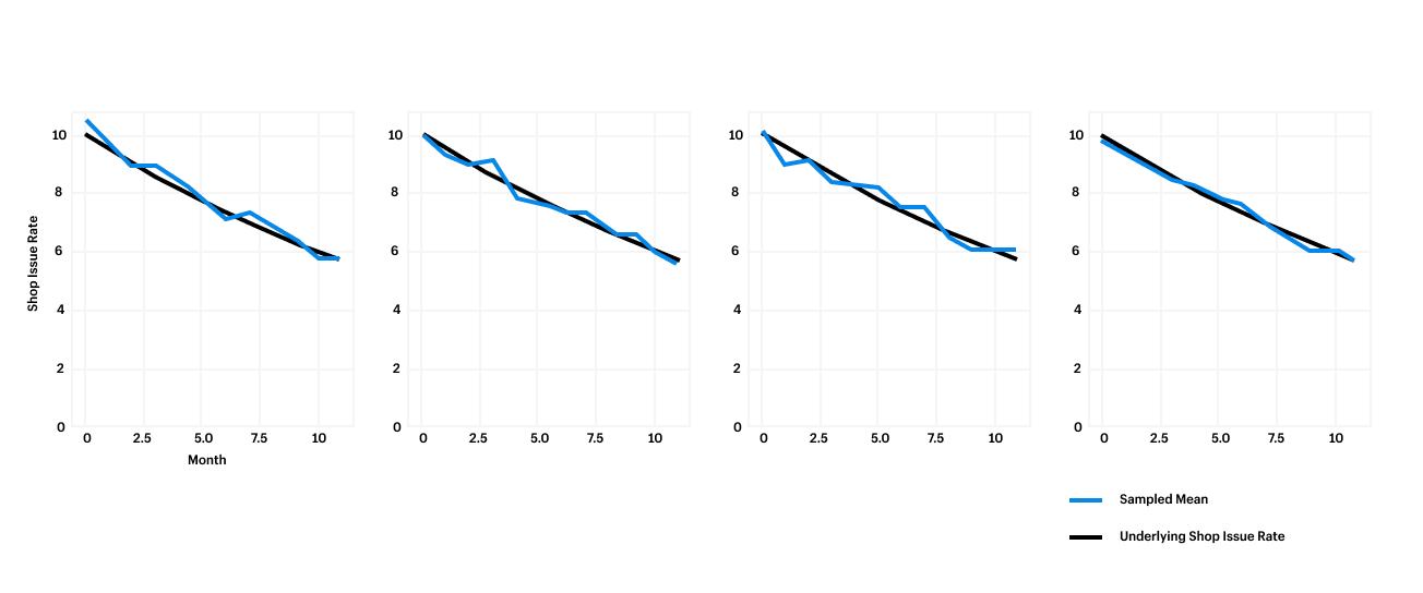 Multiple Monte Carlo Simulations