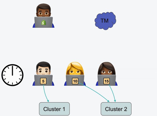 DNS queries are cached to avoid overloading servers with queries.