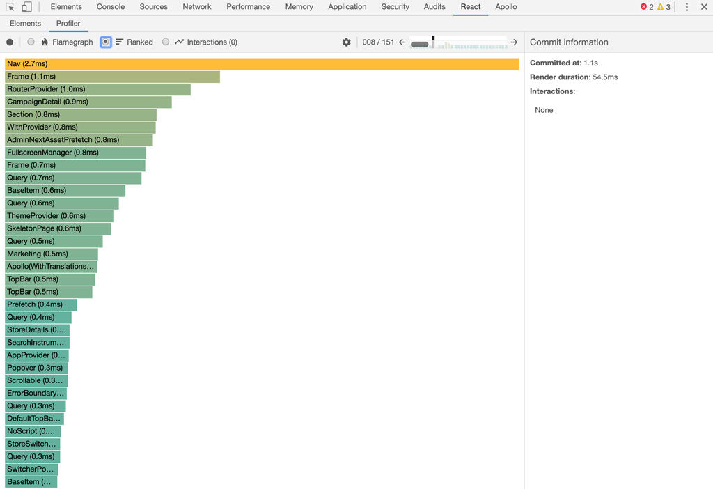 React profiler by React dev tools