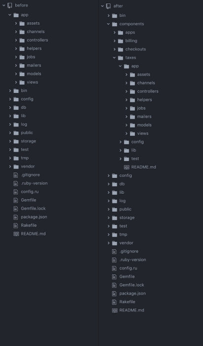 Reorganization By Real World Concepts Before And After Snapshots