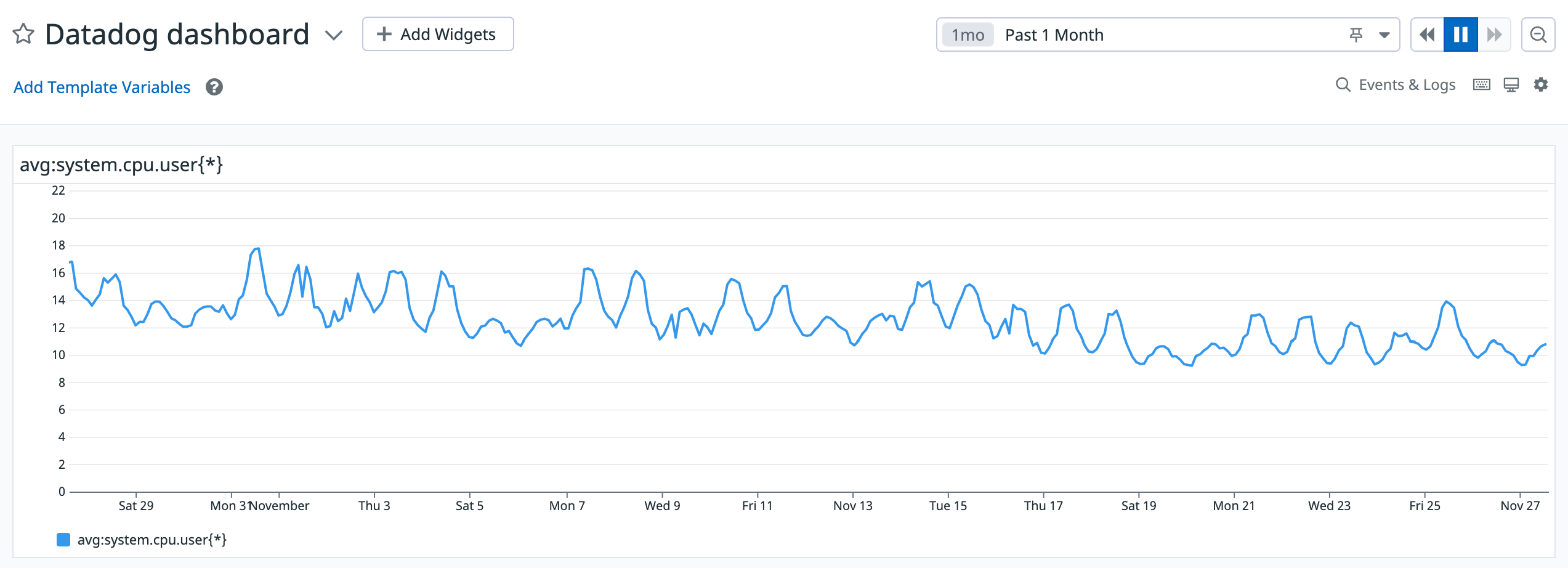 Datadog dashboard granularity of data over 30 days