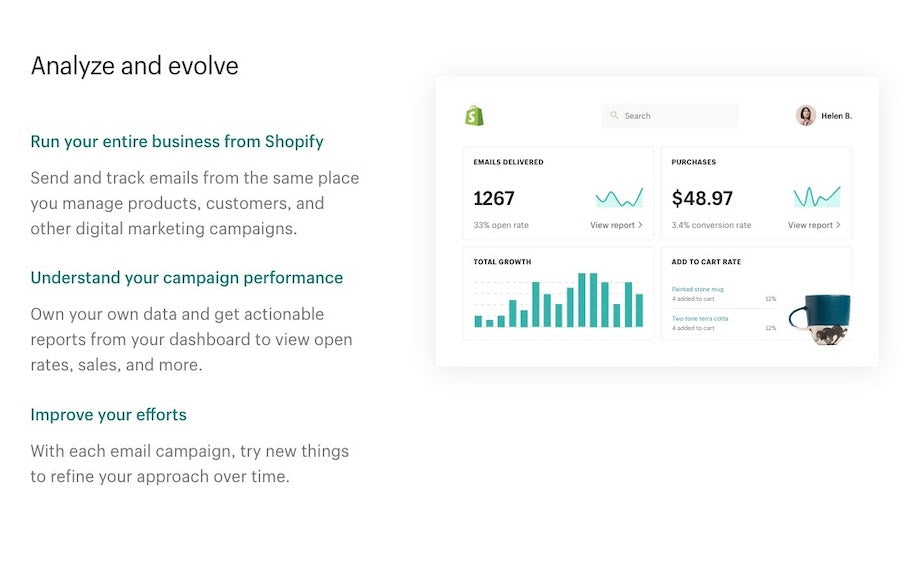 A screenshot of a webpage in a desktop view with text content aligned to the left and an image on the right. The image is of the Shopify admin, with the Shopify logo, a search bar, and a user avatar next to “Helen B.” on the top of the screen. Below in a grid are summaries of emails delivered, purchase totals, and total growth represented in graphs.