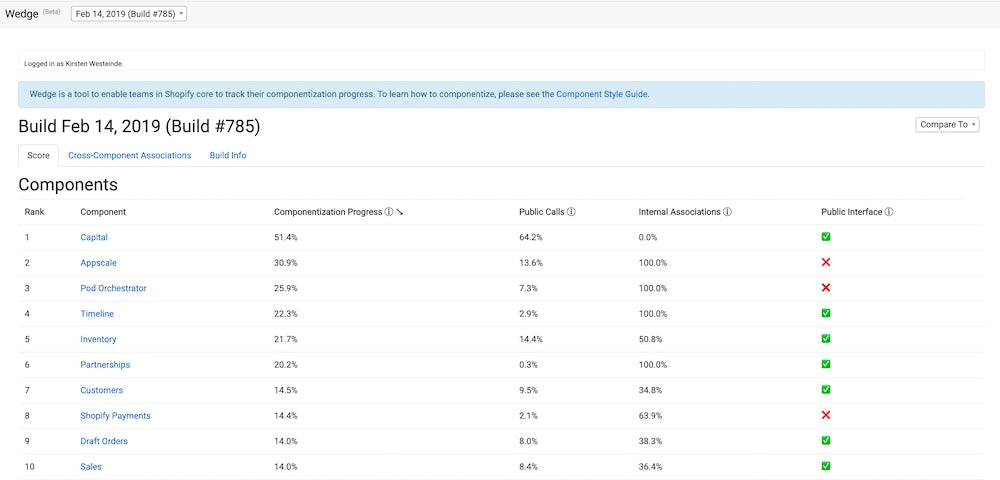 Shopify's Wedge - Tracking the Progress of Each Component Towards its Goal of Isolation