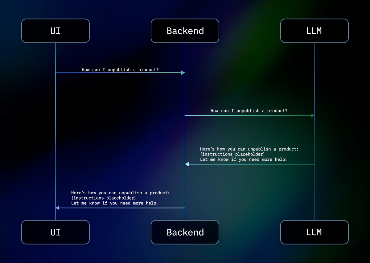 Revised mapping where we have broken the tool invocation and output generation