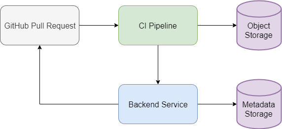 New PR on React Native project triggers a CI pipeline in Shopify Build