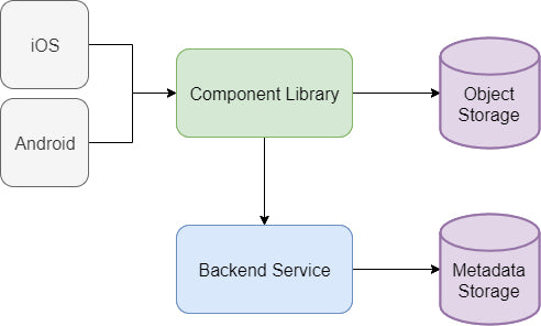 Typical React Native tophat workflow