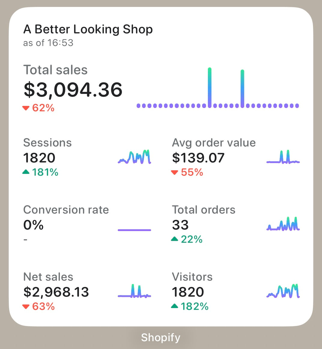 Shopify Insights widget largest size in light mode