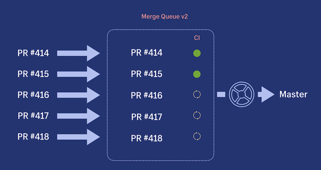 Merge Queue v2