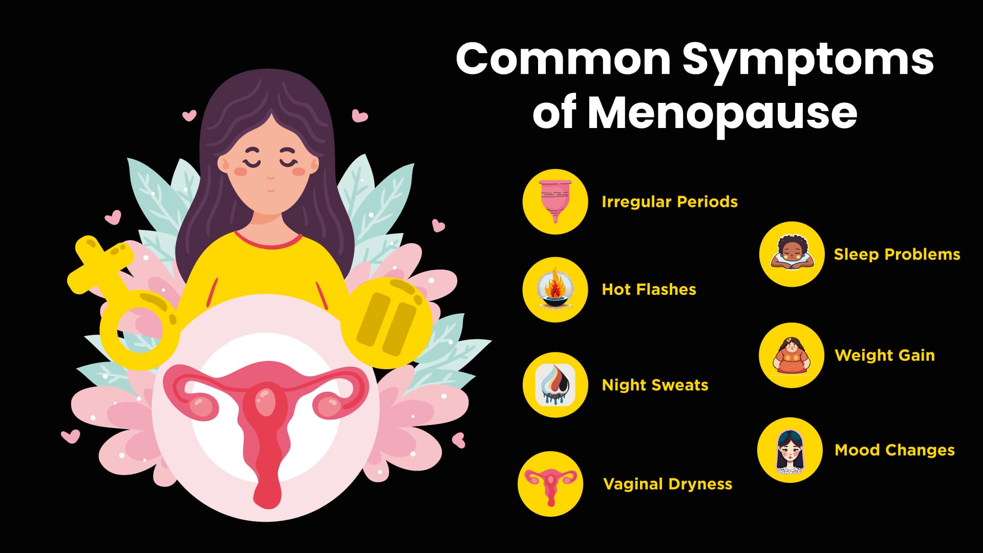 first signs of menopause