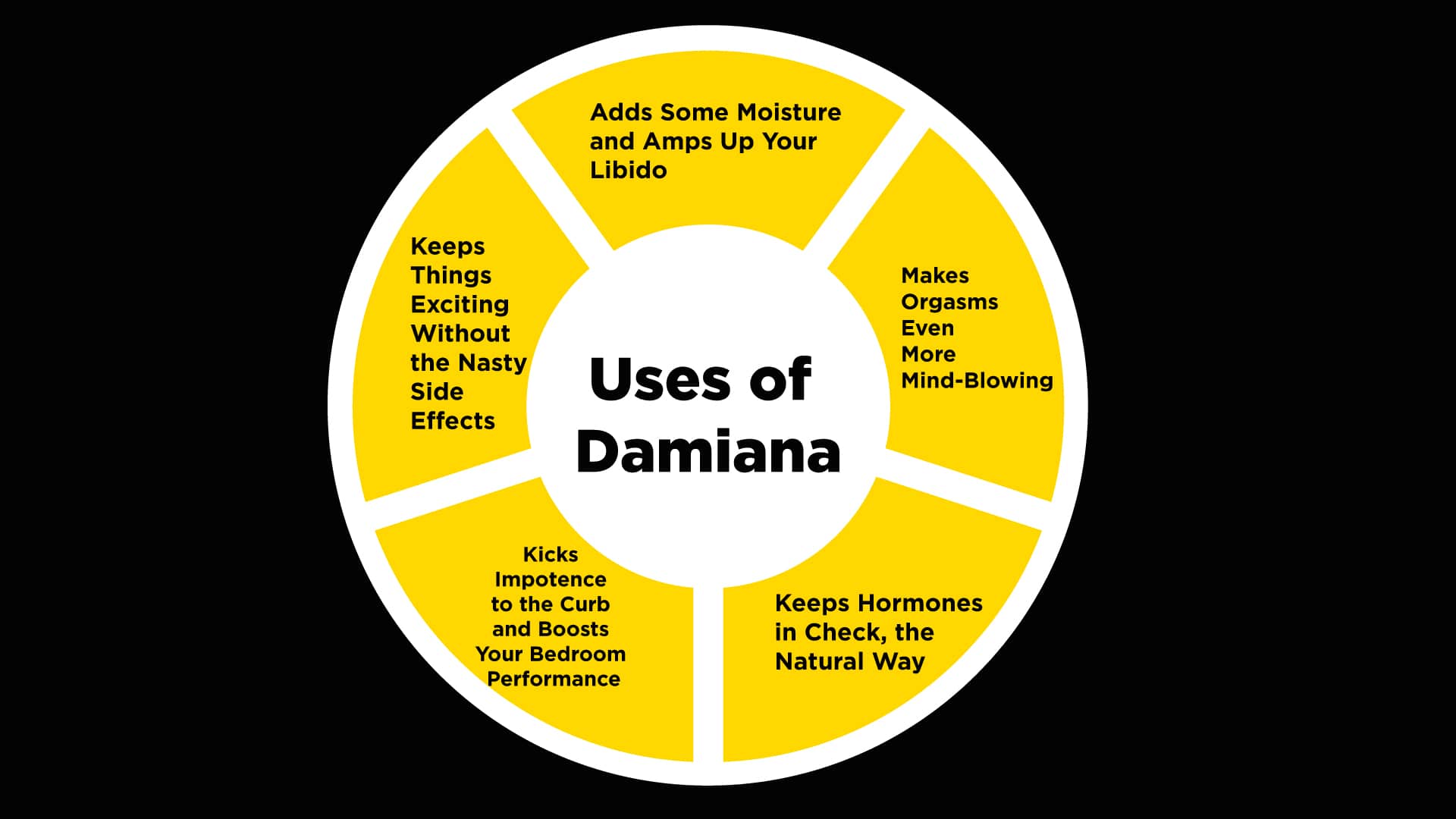 uses of damiana