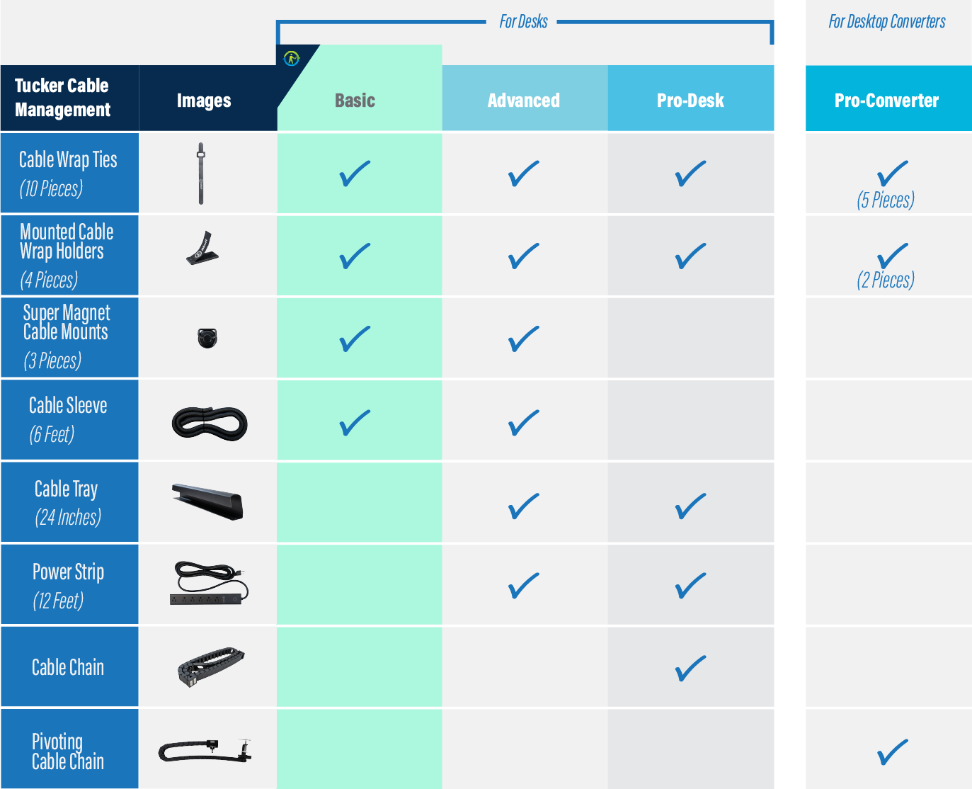 Tucker_Cable_Management_Kit_Comparison_Chart__Basic_