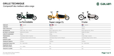 Grille comparative des vélos cargo en 2024