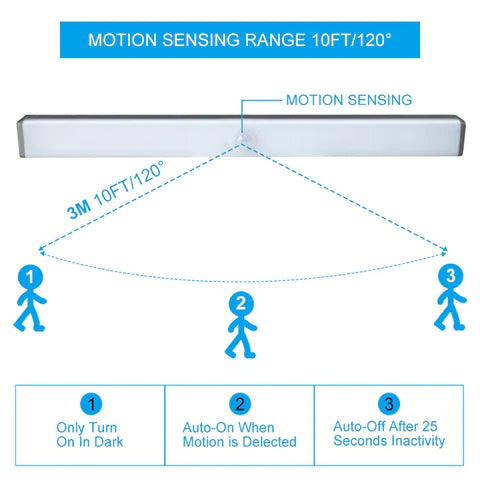 brightly motion light 120 degree sensor pick up