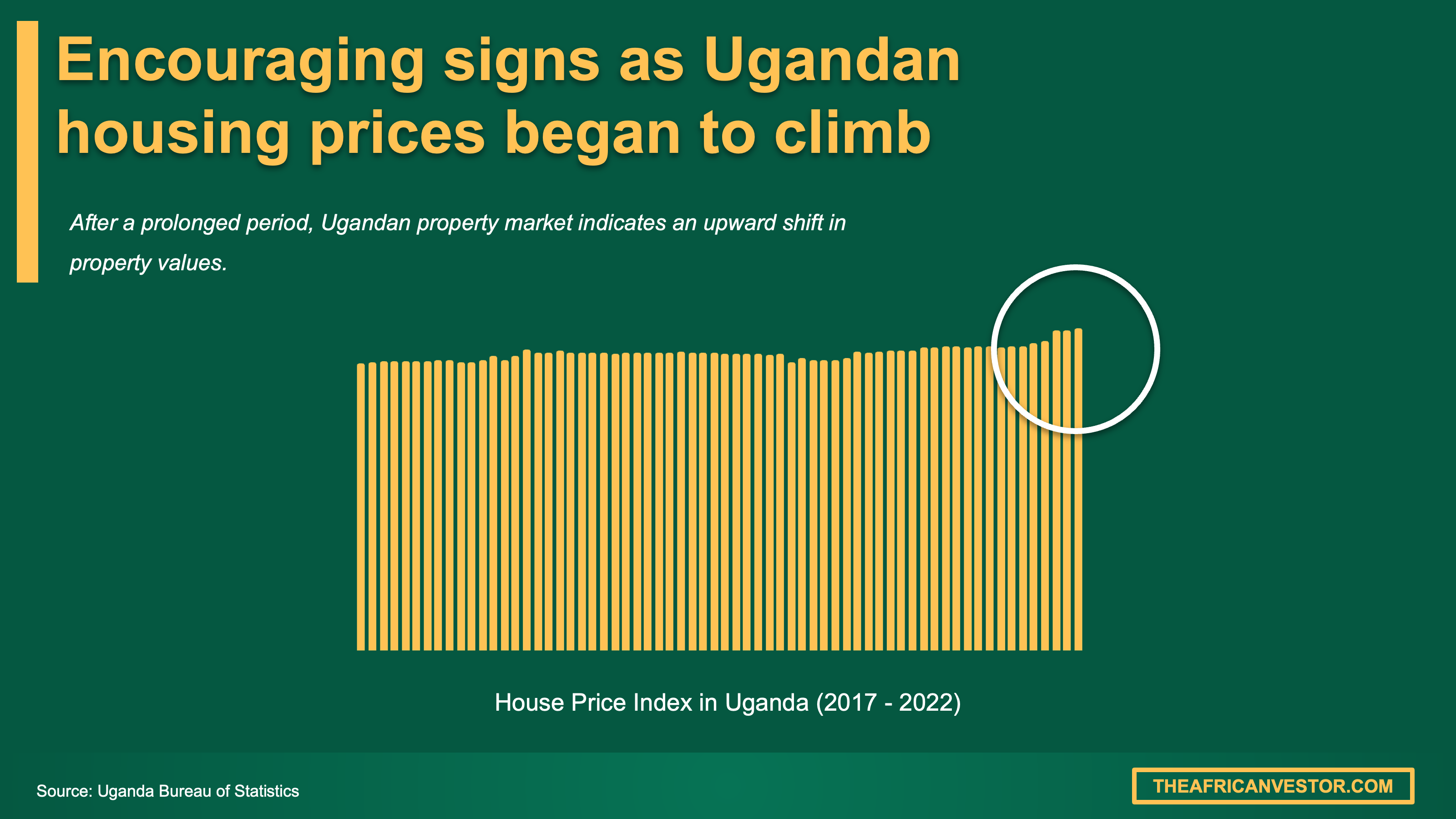 Uganda housing prices real estate