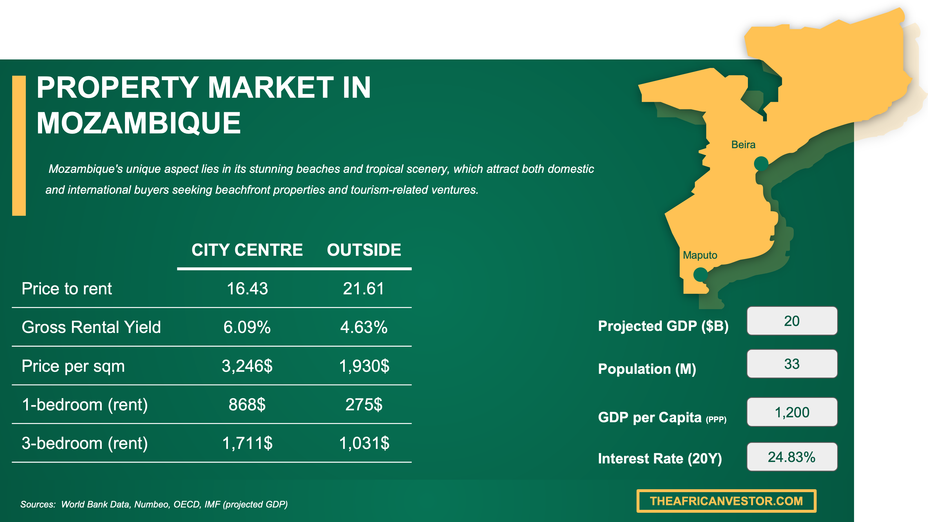 property market Mozambique