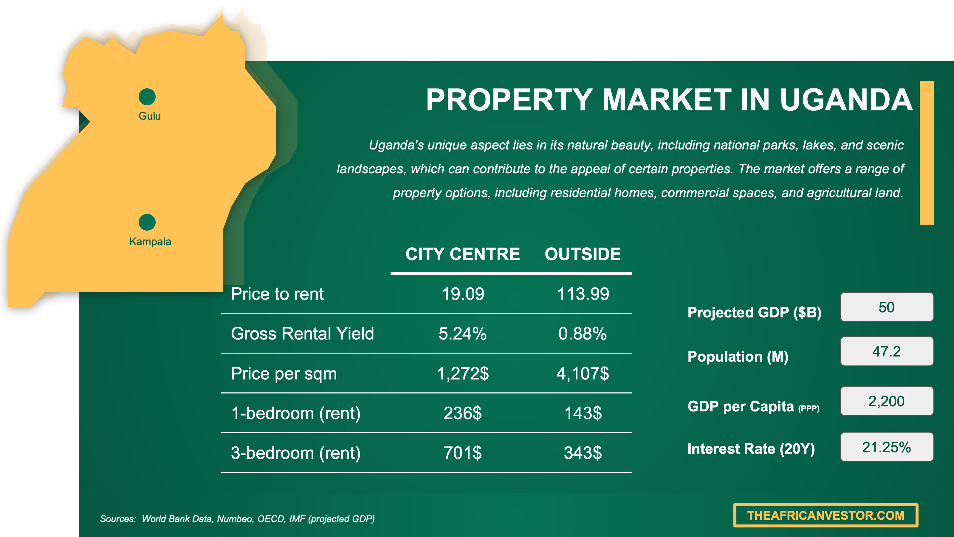 property market Uganda