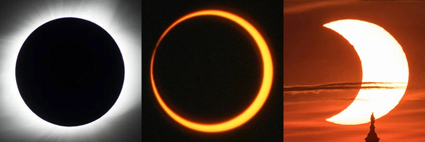From left to right, these images show a total solar eclipse, annular solar eclipse, and partial solar eclipse. A hybrid eclipse appears as either a total or an annular eclipse (the left and middle images), depending on the observer’s location. Credits: Total eclipse (left): NASA/MSFC/Joseph Matus; annular eclipse (center): NASA/Bill Dunford; partial eclipse (right): NASA/Bill Ingalls