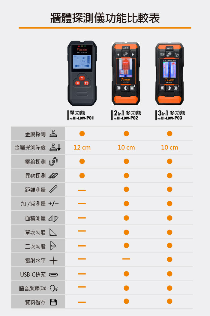 牆體探測儀比較表