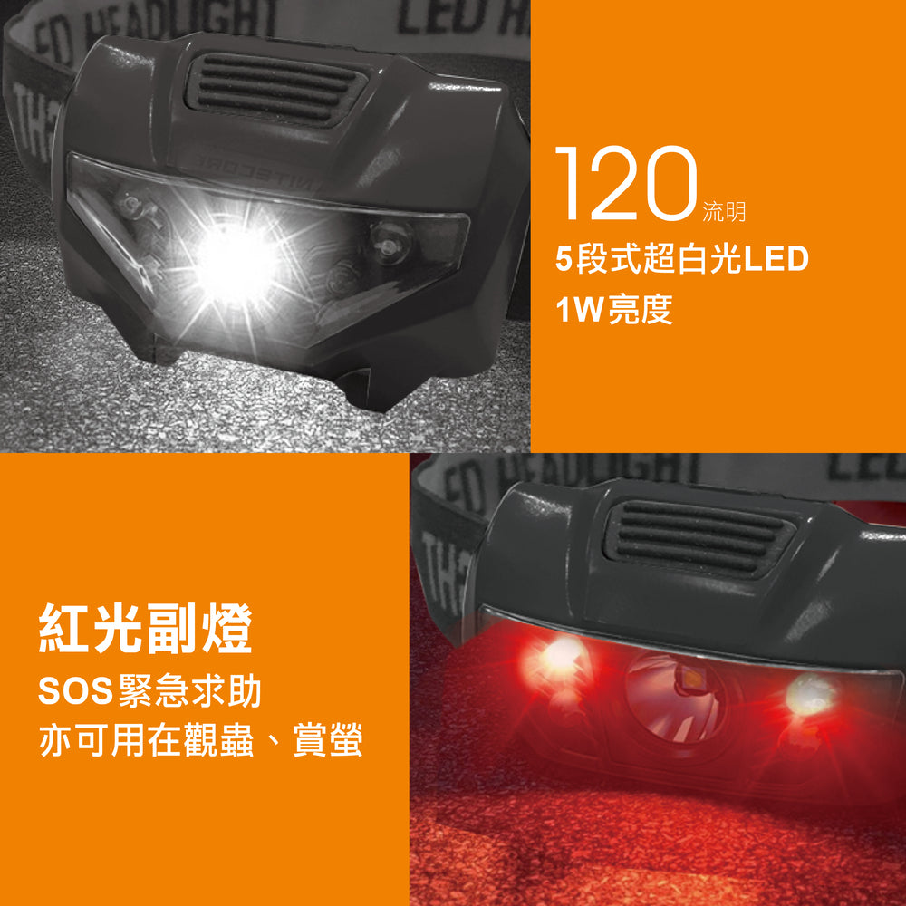 Angle adjustable 1W super bright white LED headlight work light