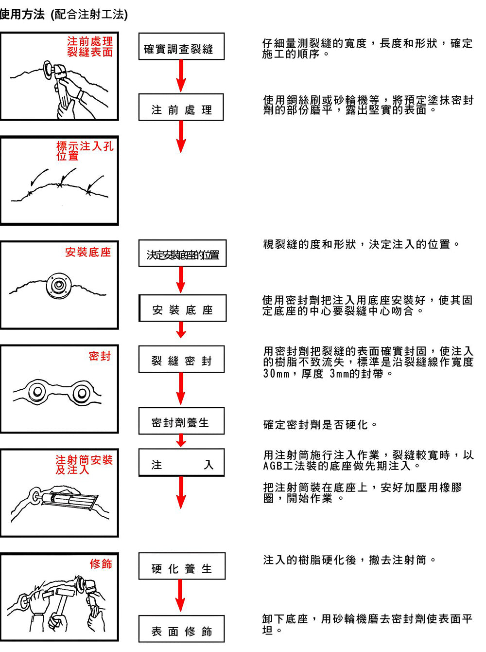 低壓灌注 施工順序示意圖