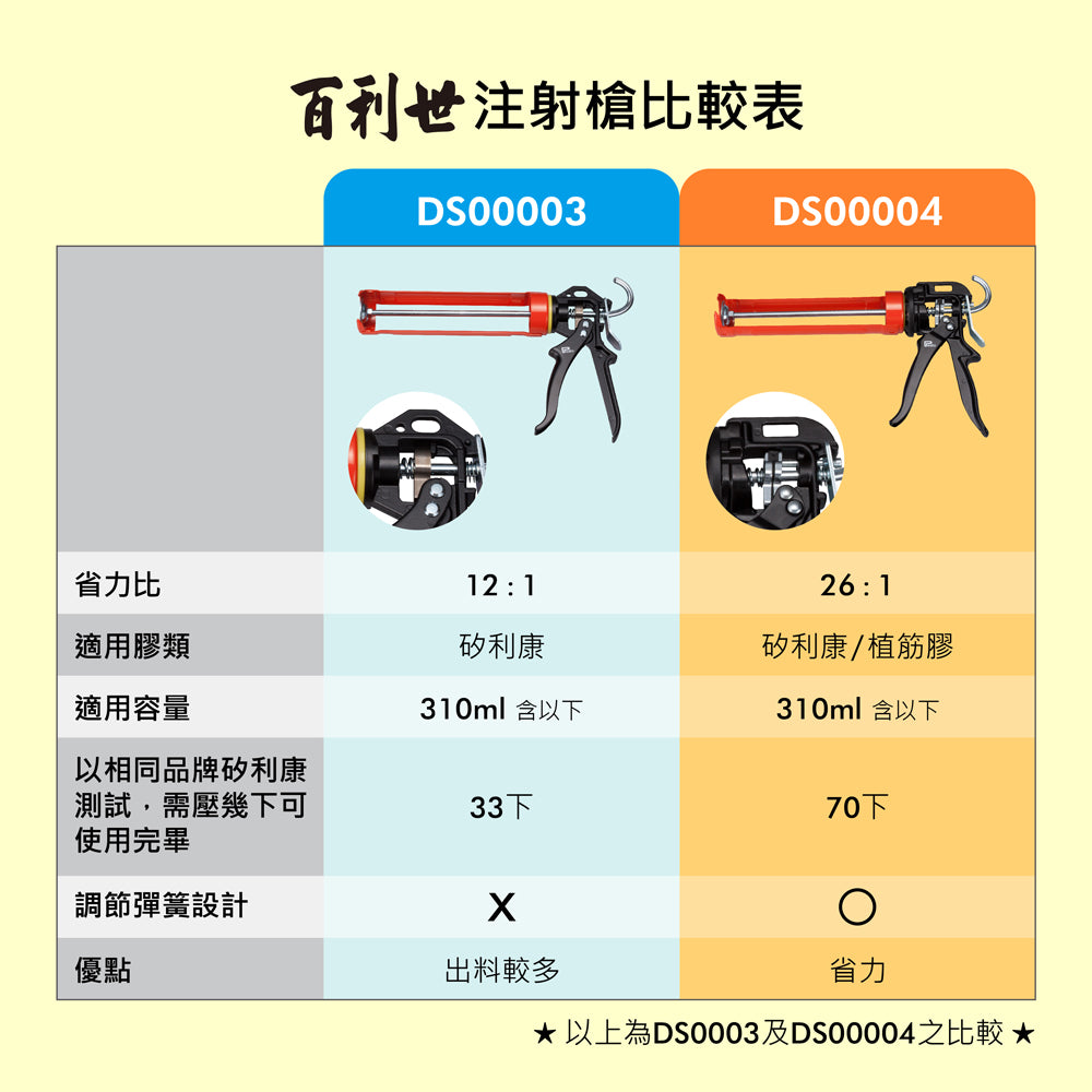 DS00003鐵製矽利康槍 DS00004鐵製植筋膠槍比較