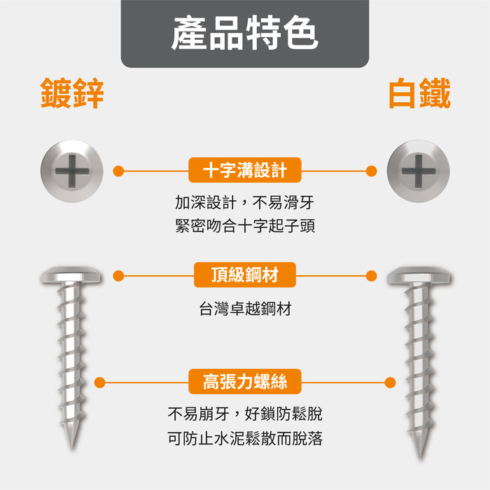 水泥螺絲十字深溝不易滑牙 高張力水泥螺絲