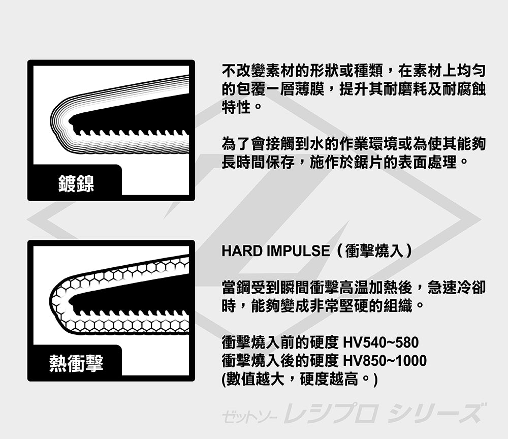 金屬切斷用軍刀鋸片 往復鋸專用鋸片 往復鋸