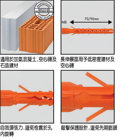 瑞士Mungo MB框架用塑料安卡錨栓 框架用尼龍栓套鍍鋅螺絲 尼龍錨栓塑膠壁虎 尼龍安卡 特色
