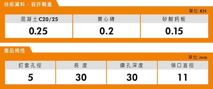 瑞士原裝進口Mungo敲擊式尼龍快速釘 尼龍快速敲擊釘 尼龍壁虎螺絲 尼龍螺絲壁虎 技術資料 產品規格