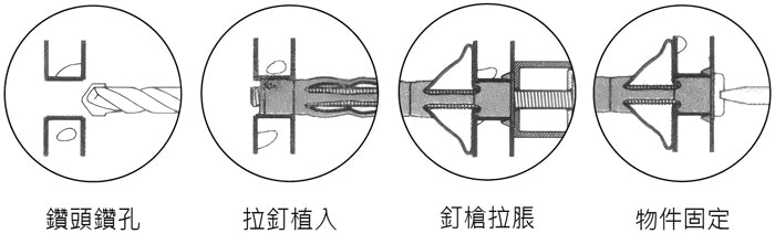 牆板拉釘槍 牆板拉釘器 中空壁虎拉槍 中空膨脹螺栓拉釘槍 台灣製造  施作方式