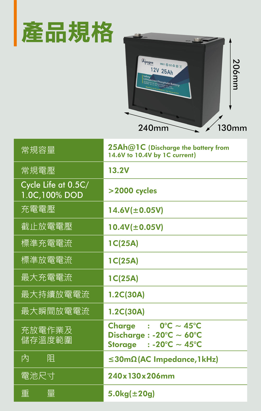 磷酸鋰鐵電池 12V 25Ah鋰鐵電瓶 產品規格