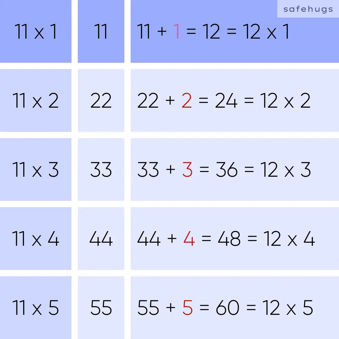 12 table